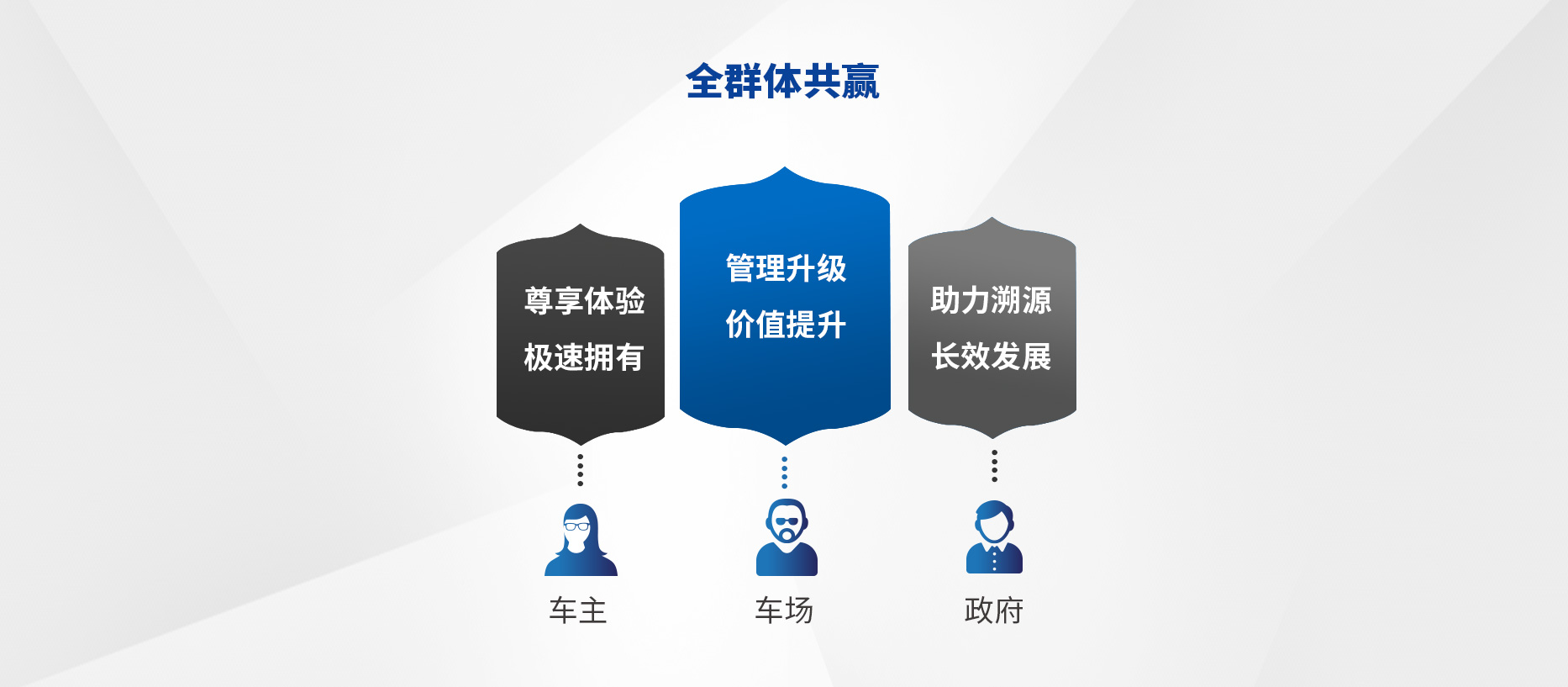 智慧停車場收費(fèi)系統(tǒng)、智能停車場管理系統(tǒng)、無人收費(fèi)停車場服務(wù)