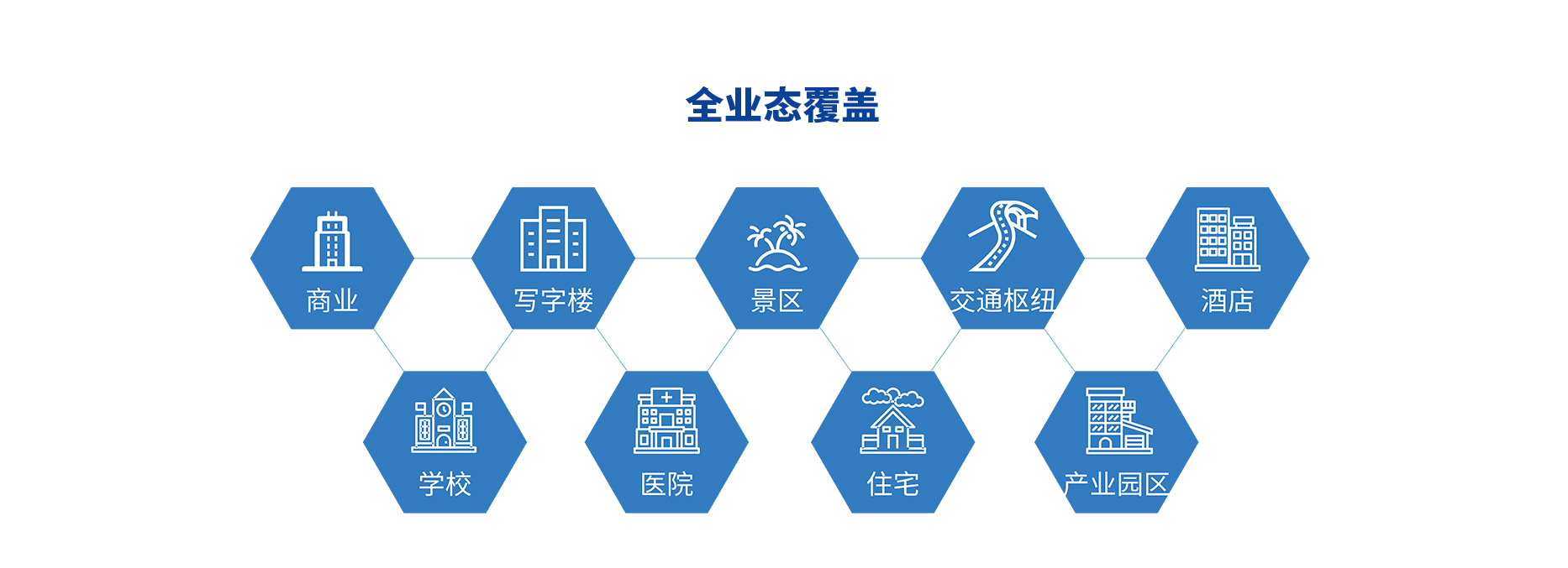 智慧停車場收費(fèi)系統(tǒng)、智能停車場管理系統(tǒng)、無人收費(fèi)停車場服務(wù)