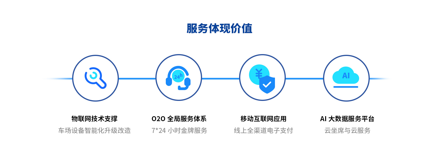 智慧停車場收費(fèi)系統(tǒng)、智能停車場管理系統(tǒng)、無人收費(fèi)停車場服務(wù)